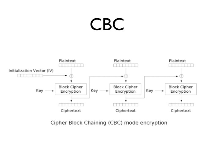 Введение в криптографию и шифрование, часть вторая. Лекция в Яндексе - 1